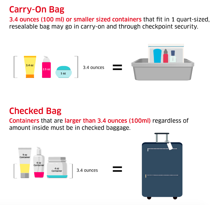 airline travel toiletries restrictions